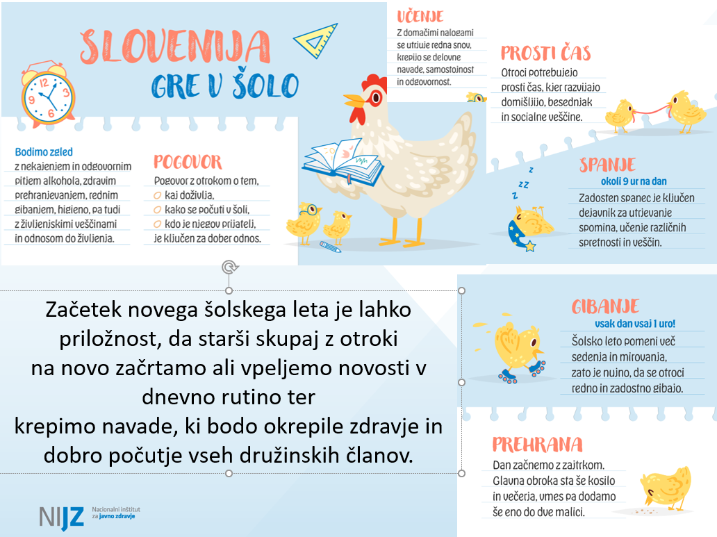 slovenija gre v šolo